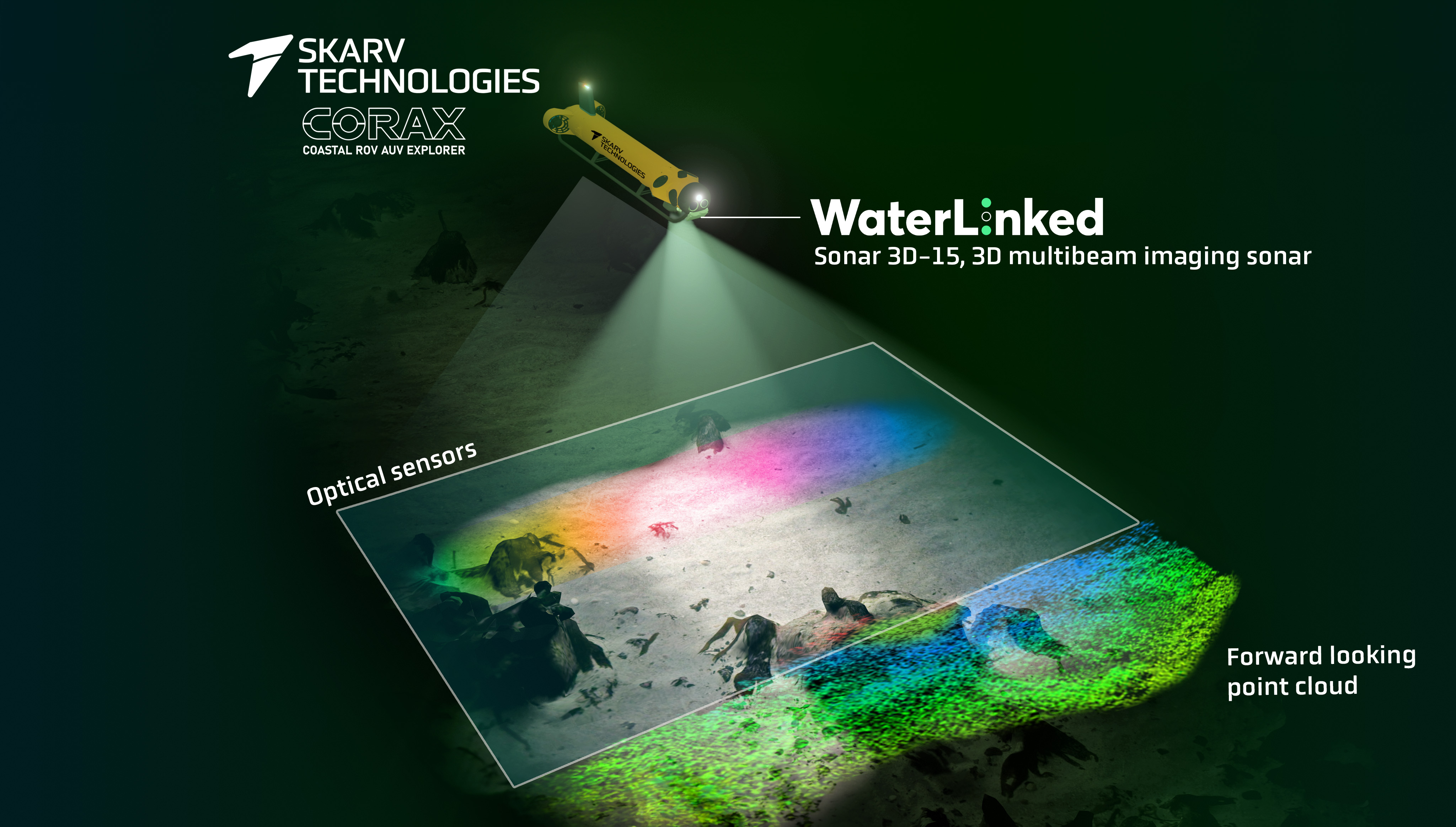 Skarv and Water Linked Collaboration